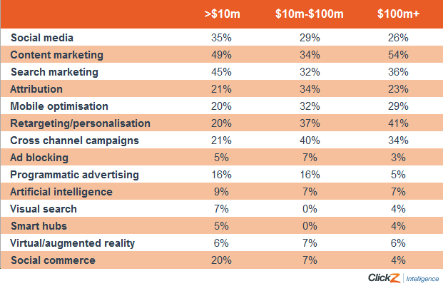 priorities-for-2017-business-size-1