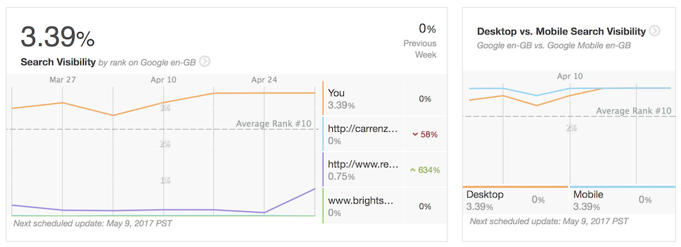 ukcloud case study 1