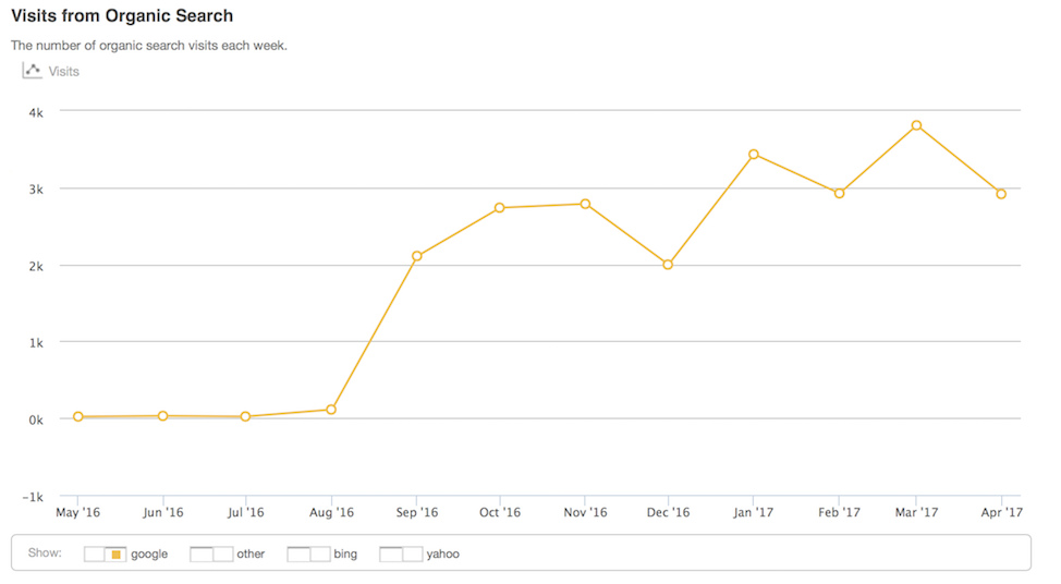 ukcloud case study 3
