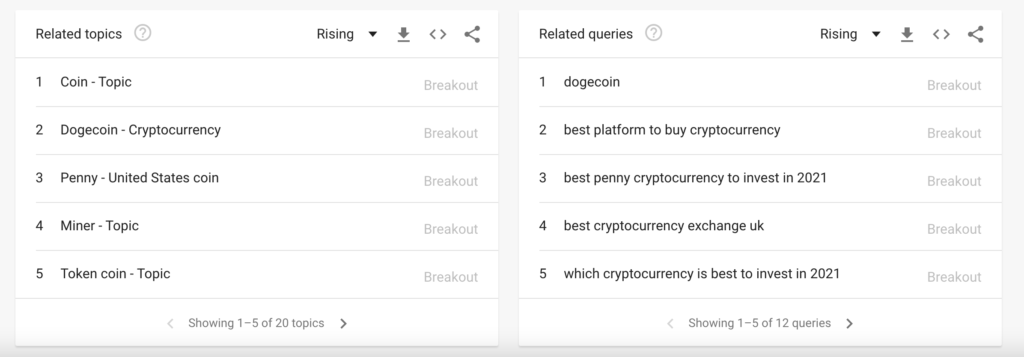 Google Trends Related Topics and Queries