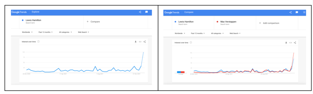 Google Trends Search Comparison